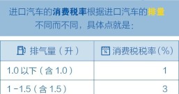 海关总署告诉你,进口汽车为啥那么贵?